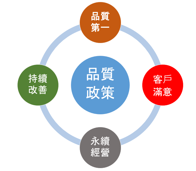 品質政策圖片